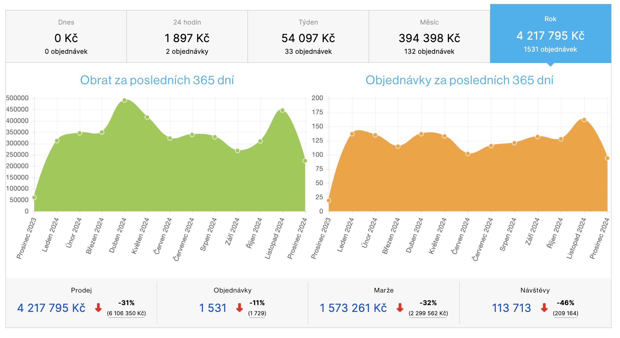 Snímek obrazovky 2024-12-23 v 10.50.28